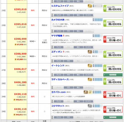 カメラが安く購入できる場所はどこ 徹底検証してみた めしログ